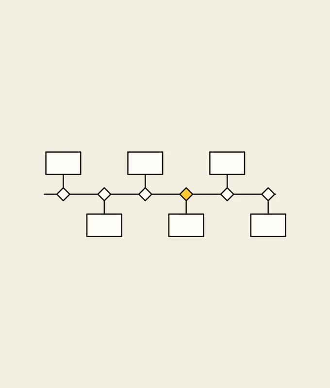 Drawing: project management system