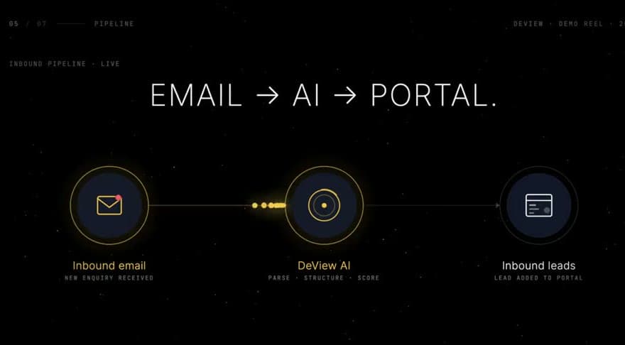 Inbound email parsed by AI into the portal