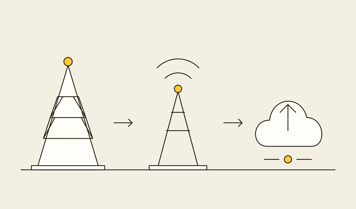 Drawing for Edge-to-cloud architecture for remote and offshore sites