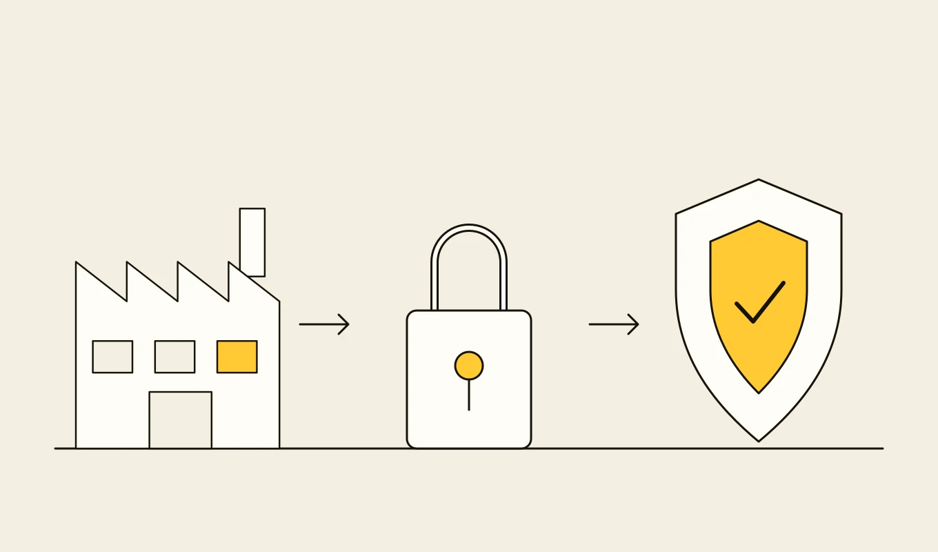Drawing for OT cybersecurity engineering (IEC 62443)